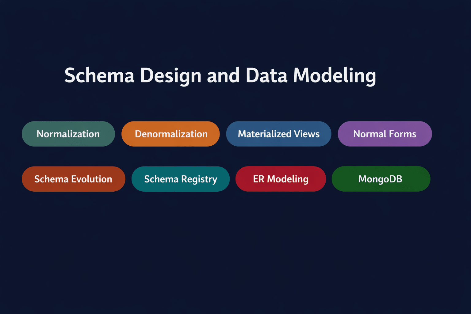 Schema Design and Data Modeling: What Backend Engineers Actually Need to Know